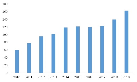 aircraft financing