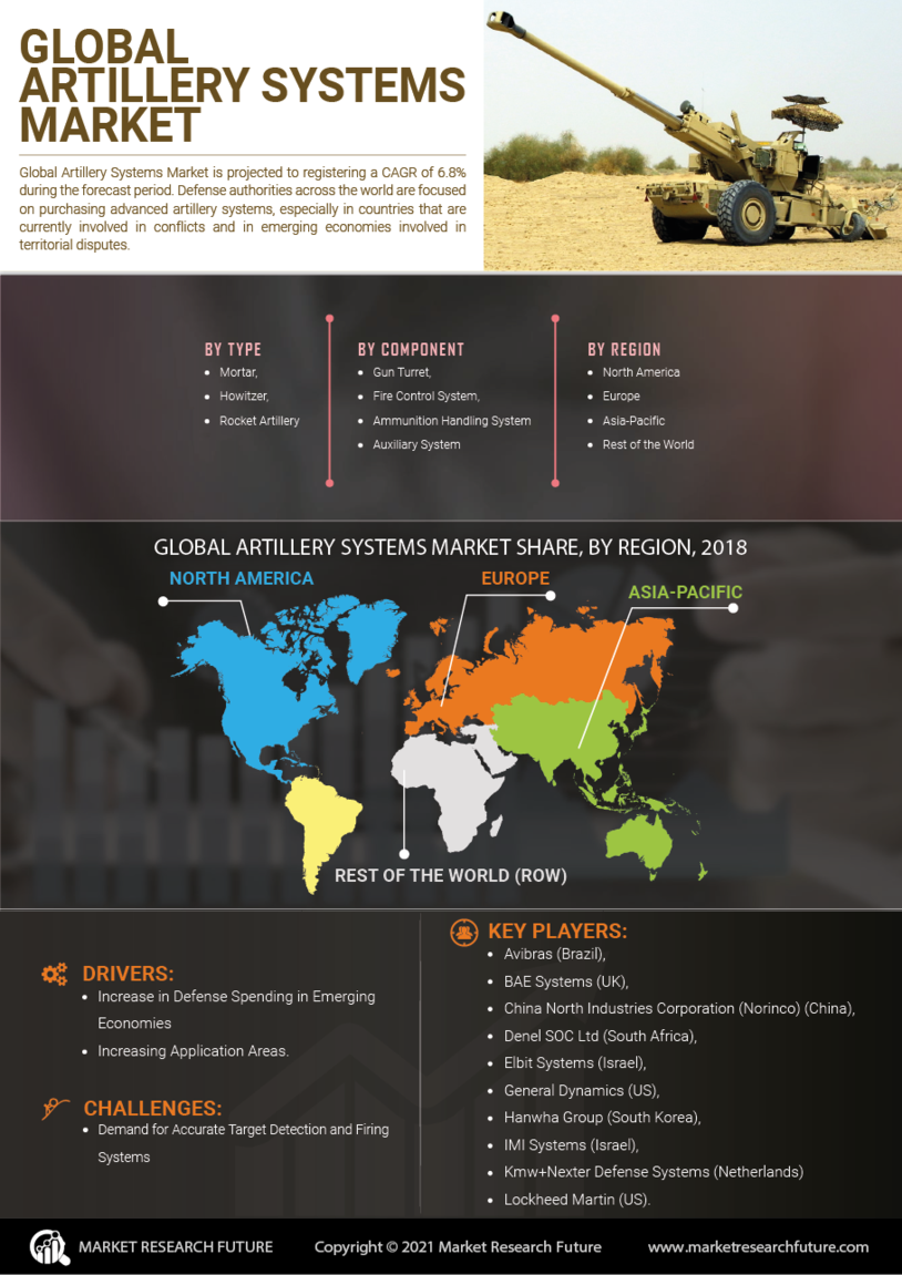 Artillery Systems Market Research Report - Global Forecast to 2027