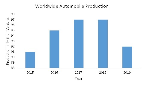 COVID 19 Impact Automotive Collapsible Steering Column Market Share