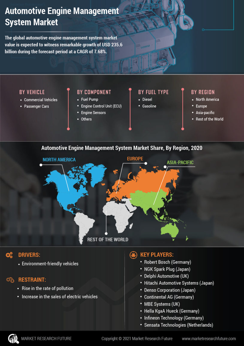 infographics-automotive-engine-management-market-size-share-growth