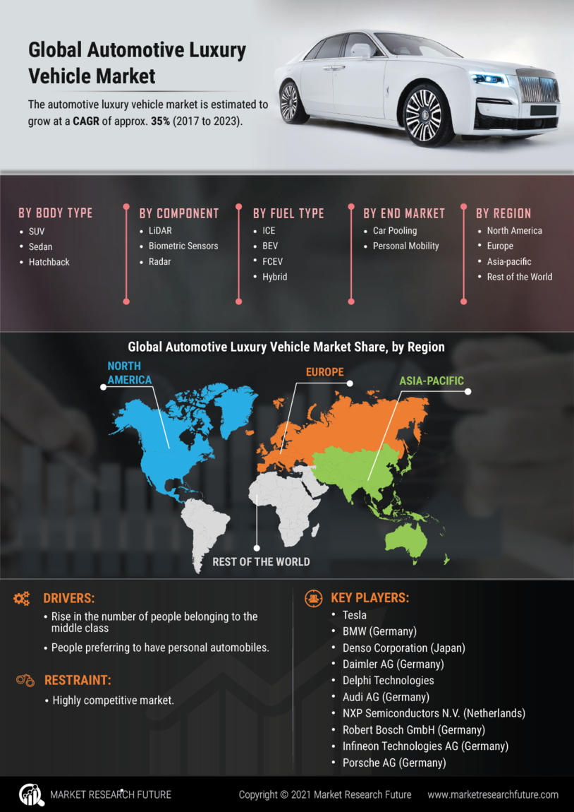 Automotive Luxury Vehicle Market Research Report - Forecast to 2023