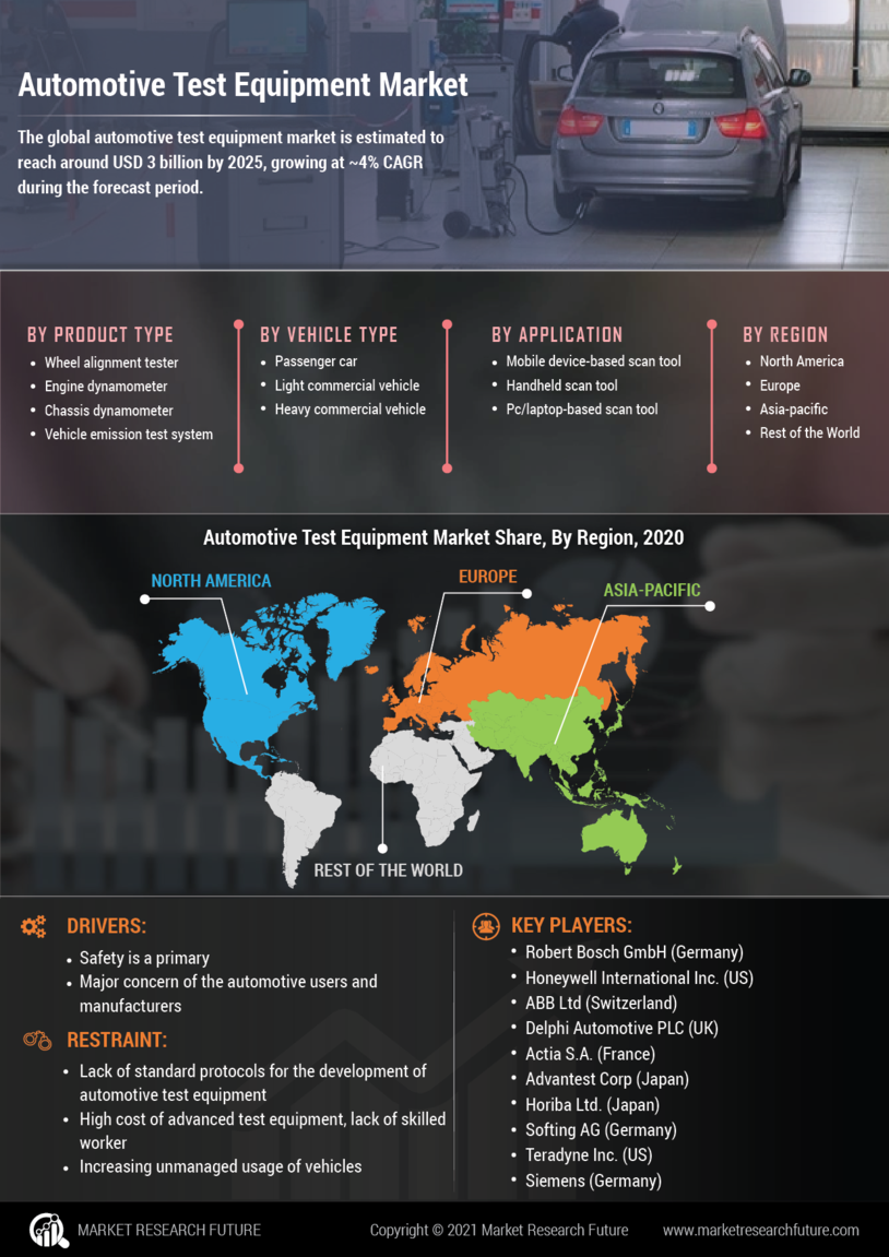Infographics Automotive Test Equipment Market Size, Share, Growth