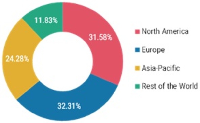 Bakeware Market Analysis, Size, Share, Trends, and Forecast to 2027