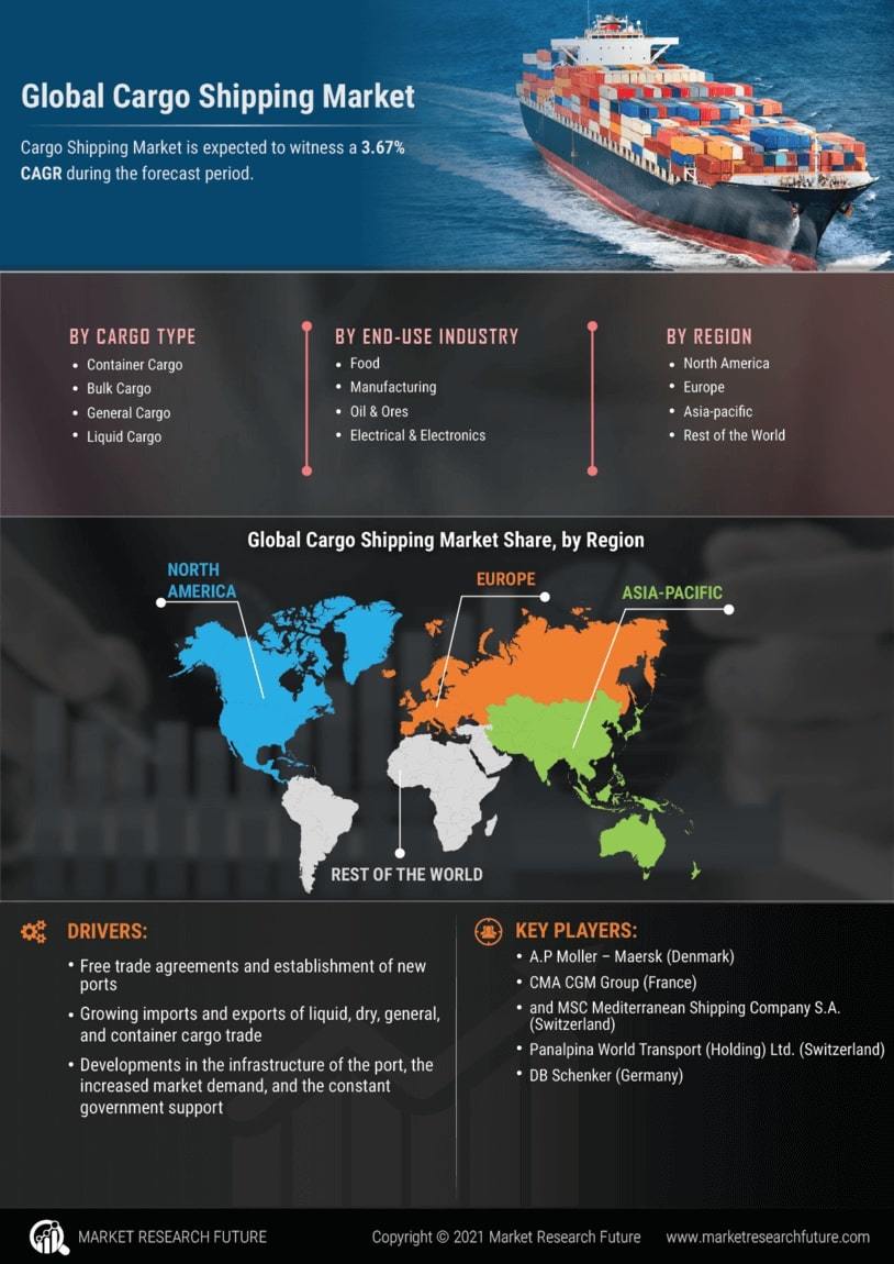 Cargo Shipping Market Research Report - Global Forecast till 2030