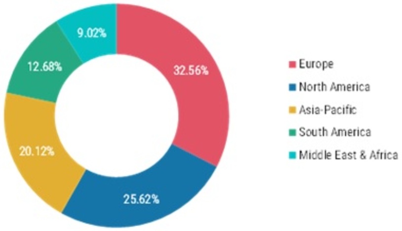 Coffee Pods and Capsules Market Size, Share, and Trends By 2030