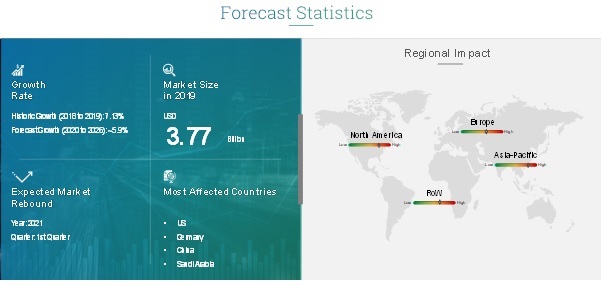 Coiled Tubing Market
