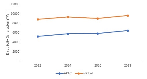 COVID 19 Impact Air Insulated Switchgear Market Share