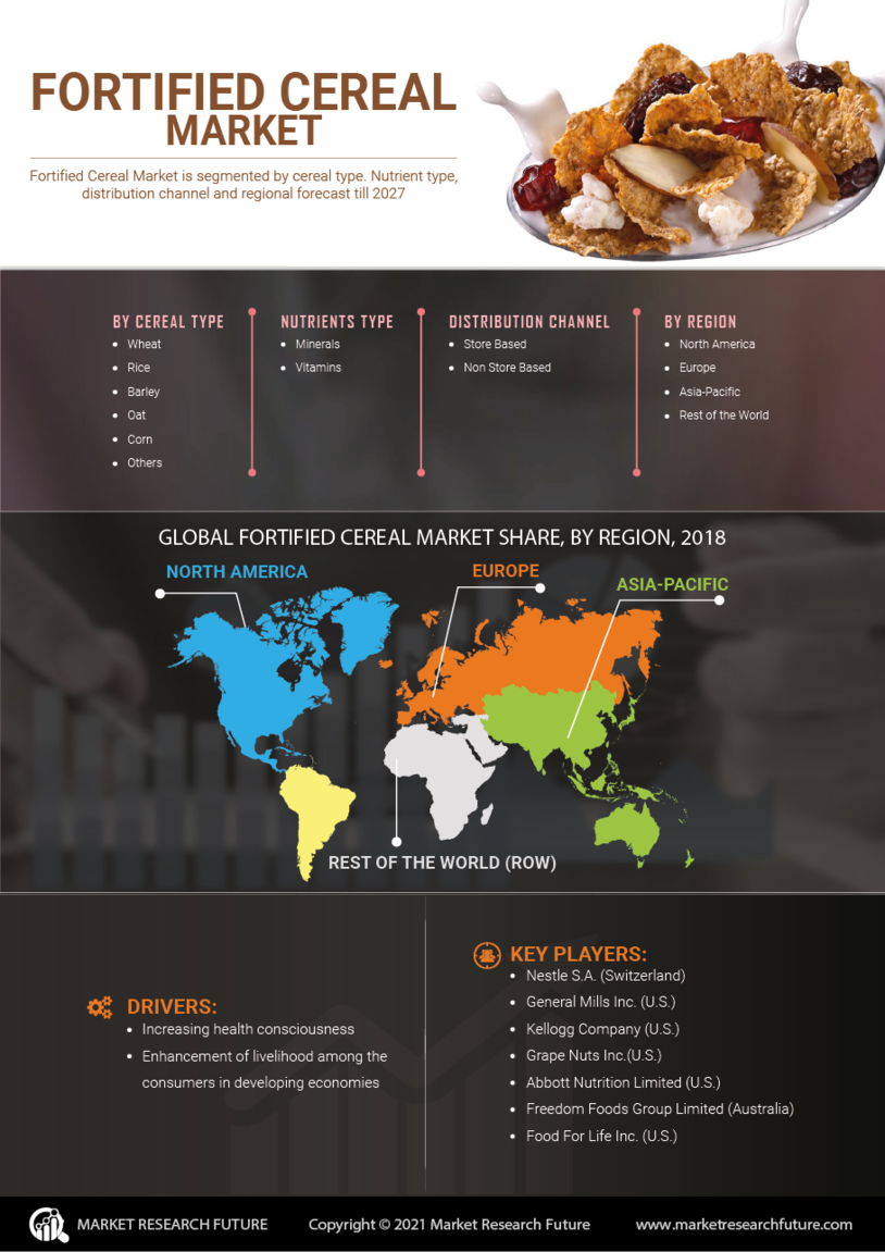 Fortified Cereal Market Global Research Report - Forecast to 2027