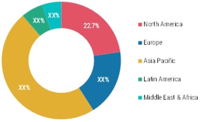 Small Wind Power Market Size, Share, Trends | Forecast Report, 2030