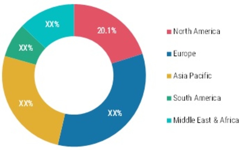 Global submarine power cable MARKET share, by Region, 2020 (%)