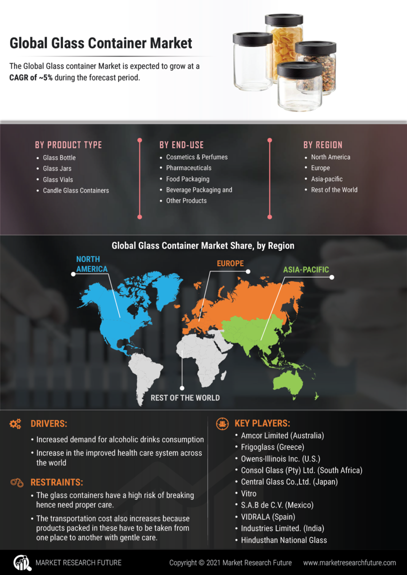 infographics-glass-container-market-size-share-growth-report
