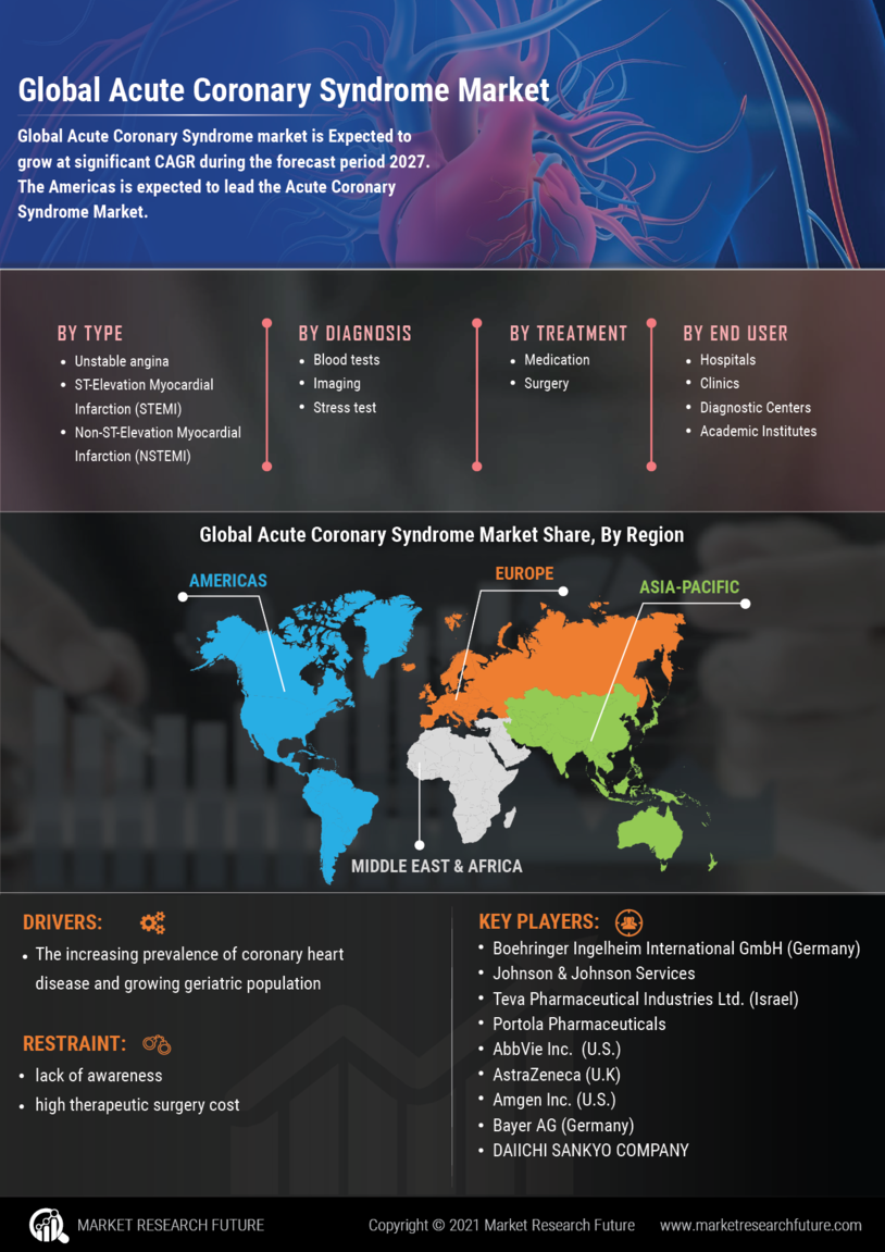 Any Question For Acute Coronary Syndrome Market Size Growth Industry Any Question For Acute Coronary Syndrome Market Size Growth Industry