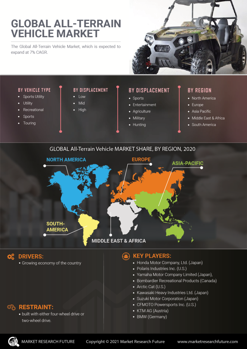 All-Terrain Vehicle (ATV) Market Research Report- Forecast to 2030