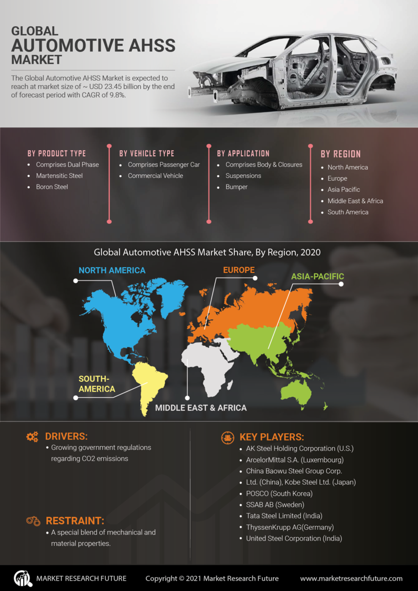 infographics-automotive-ahss-market-size-share-growth-report