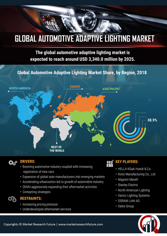 Automotive Adaptive Lighting Market Research Report - Global Forecast to 2030