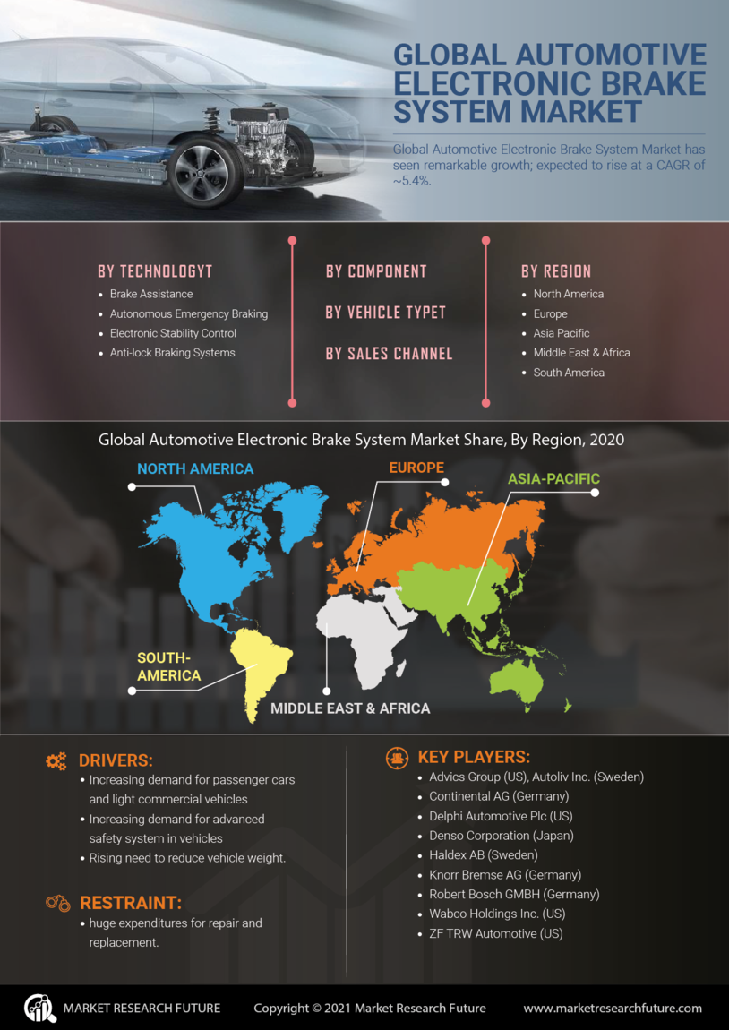 Automotive Electronic Brake System Market Research Report—Global Forecast till 2030