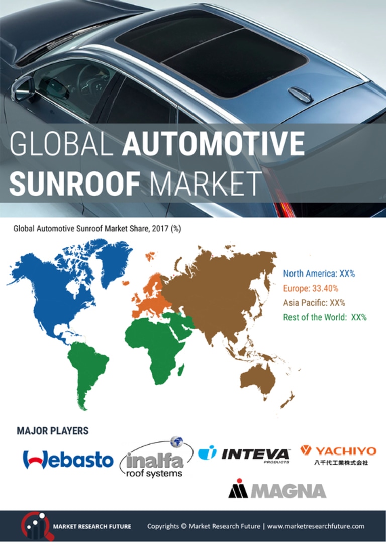 Automotive Sunroof Market Research Report – Global Forecast till 2030