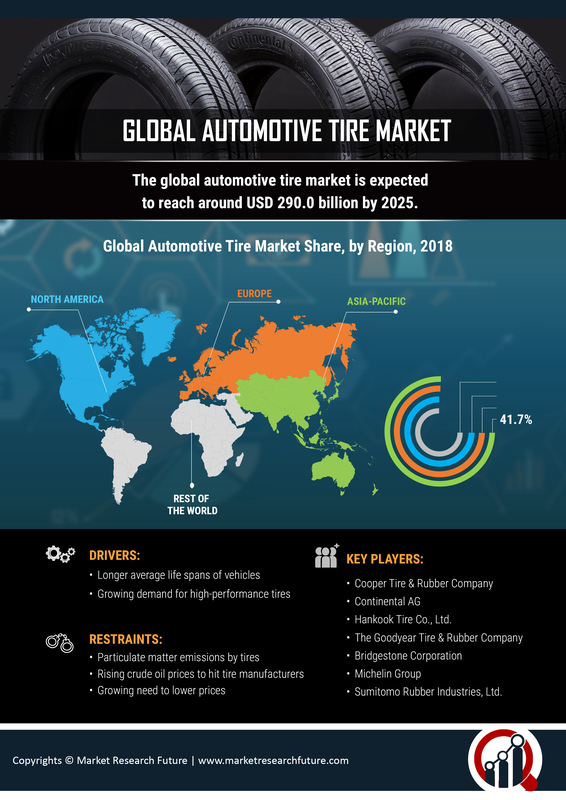 Global automotive tire market