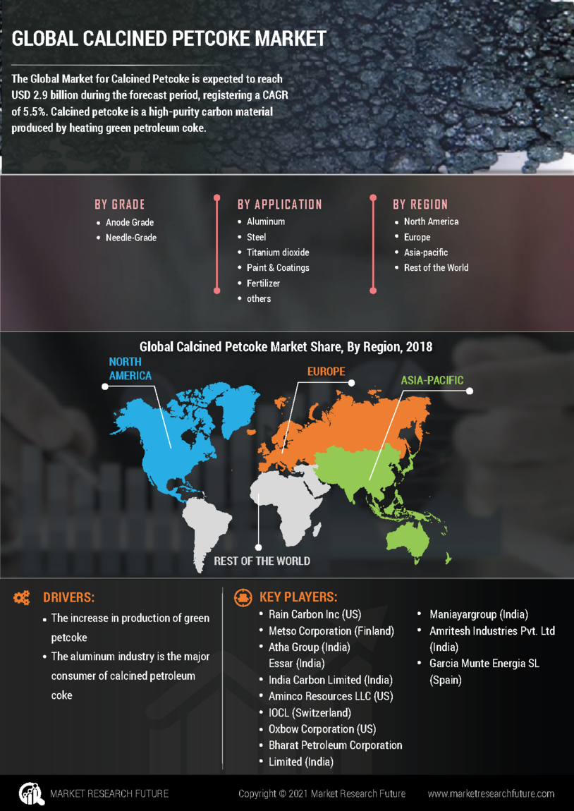 Calcined Petcoke Market Research Report - Global Forecast till 2030