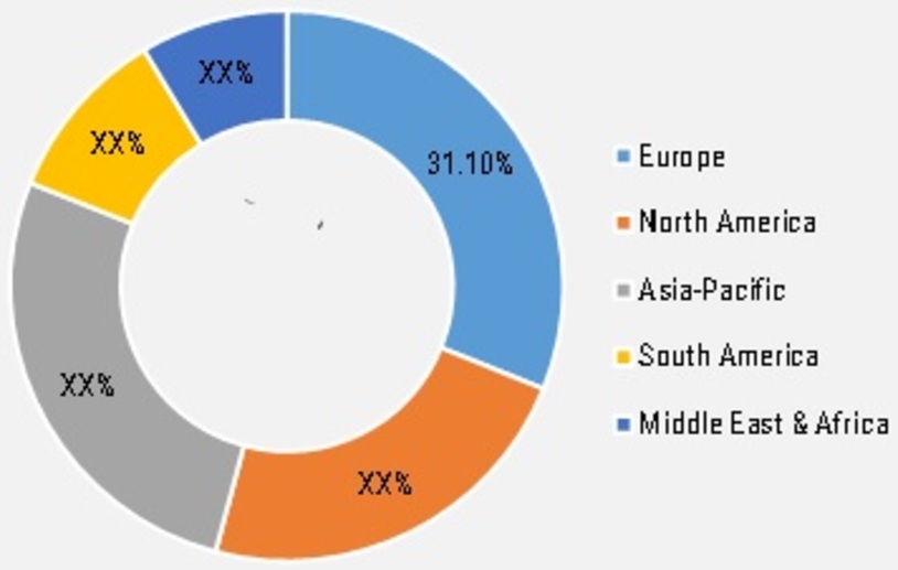 Global Cocoa Ingredients Market Share, by Region, 2020 (%) 
