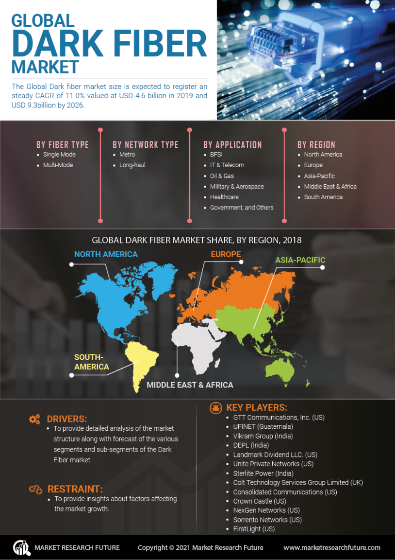 image -Dark Fiber Market Research Report — Global Forecast till 2026