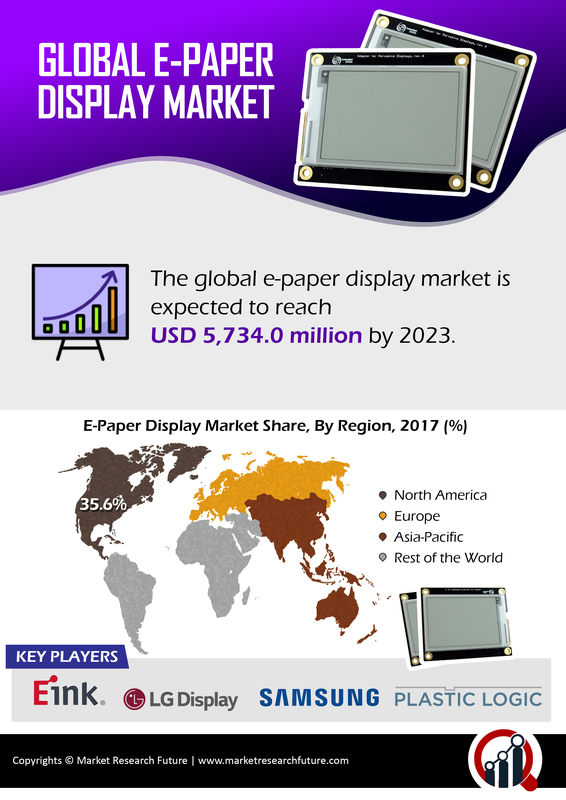 E paper Display Market