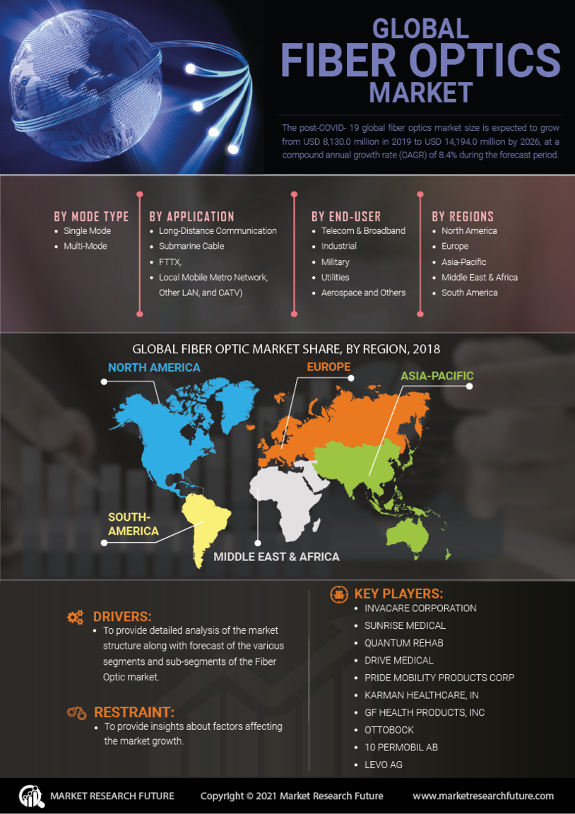 image -Fiber Optics Market Research Report— Global Forecast till 2026