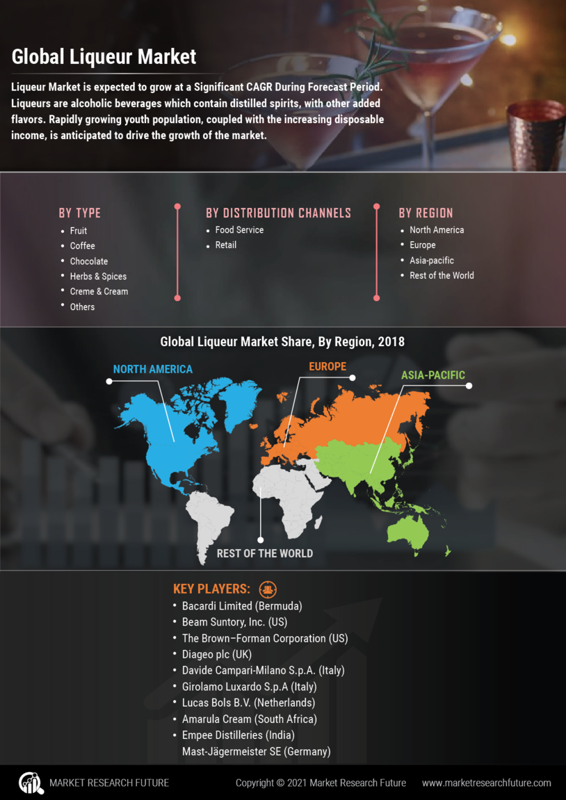 Liqueur Market Research Report - Global Forecast till 2030