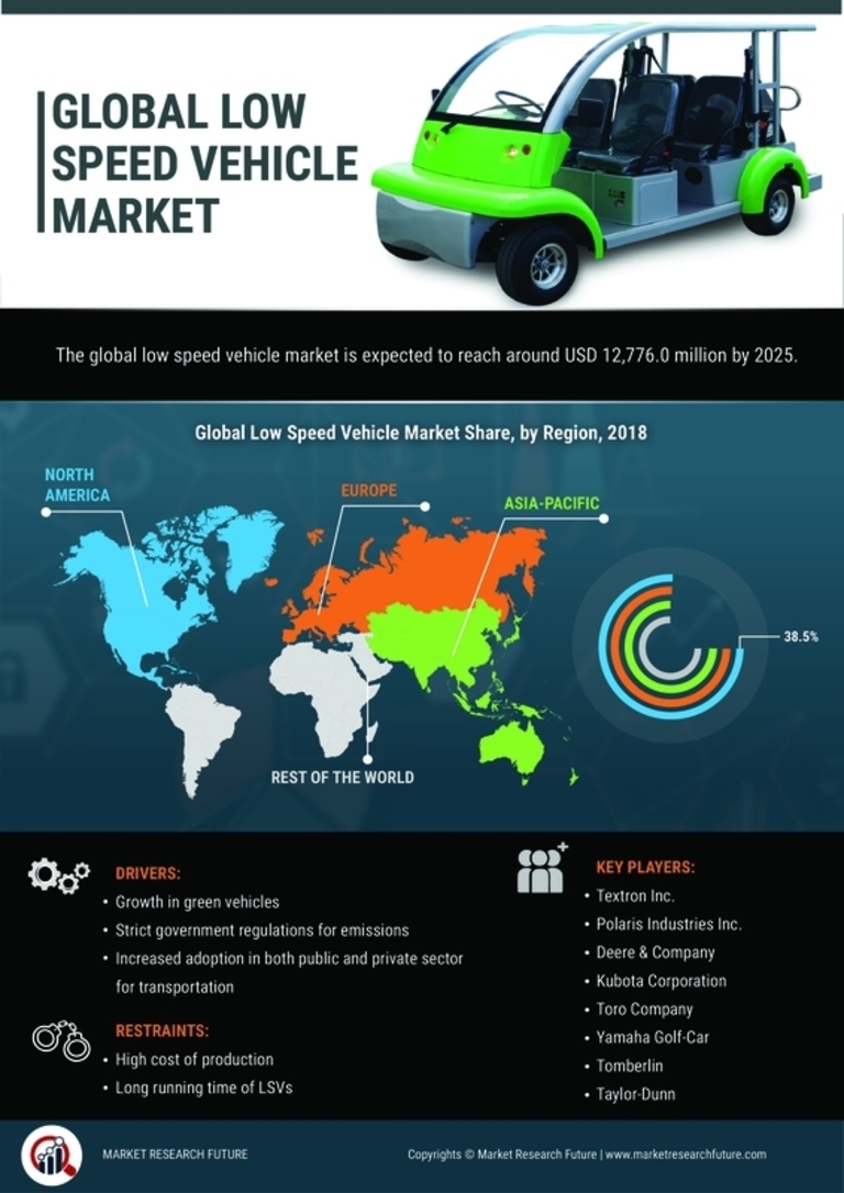 infographics-low-speed-vehicle-market-size-share-growth-report