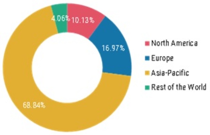 Global Manuka honey Market Share, by Region, 2020 (%)