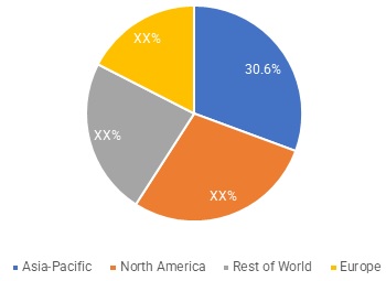 Global Marine Cranes Market Share (%), 2020