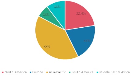 Global Micro Combined Heat and Power Market, by Region, 2020 (% Share)