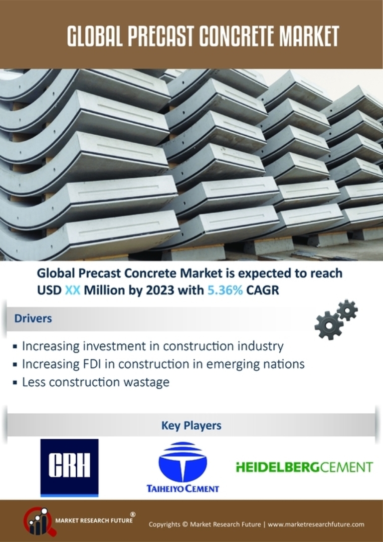 Precast Concrete Market Research Report - Forecast to 2030