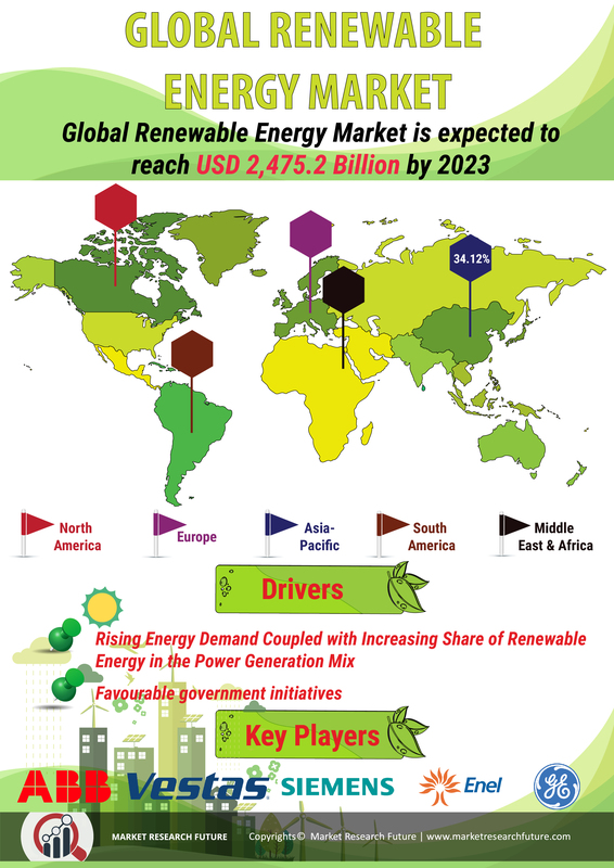 Renewable Energy Market Revenue Size Share Growth Report 2030 renewable-energy-market-revenue-size-share-growth-report-2030