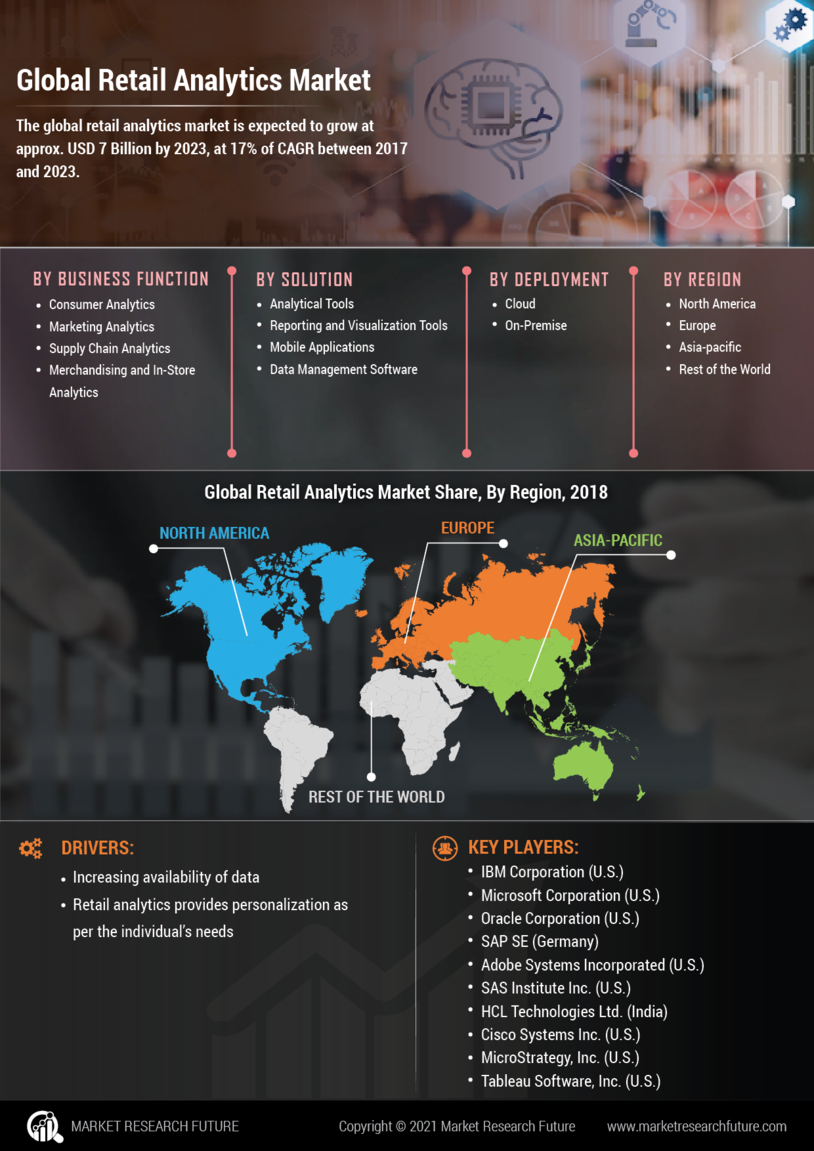Retail Analytics Market Research Report- Global Forecast 2030