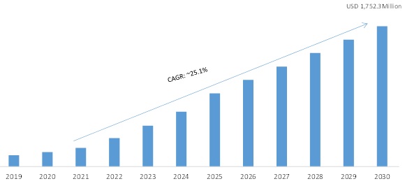 Global Robo-Advisory Software Market 2019-2030