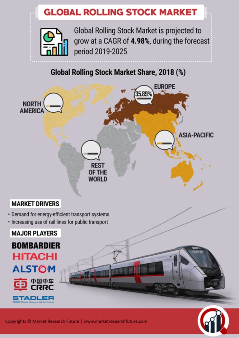 Rolling Stock Market