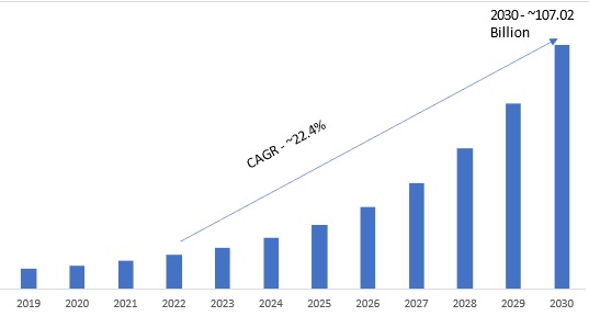 Global Smart Toys Market, 2019–­2028 (USD Billion)