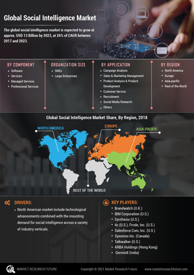 Social Intelligence Market Research Report - Global Forecast 2030