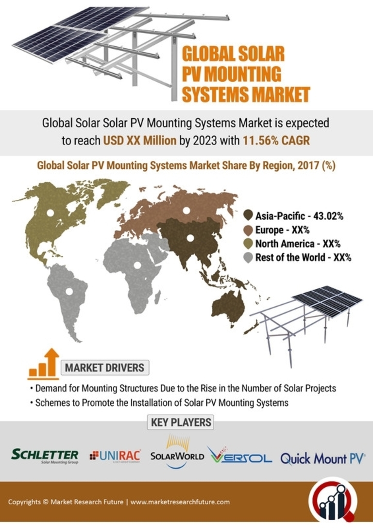 Solar PV Mounting Systems Market Research Report—Global Forecast till 2030