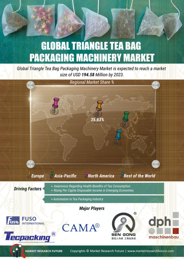 Triangle Tea Bag Packaging Machinery Market