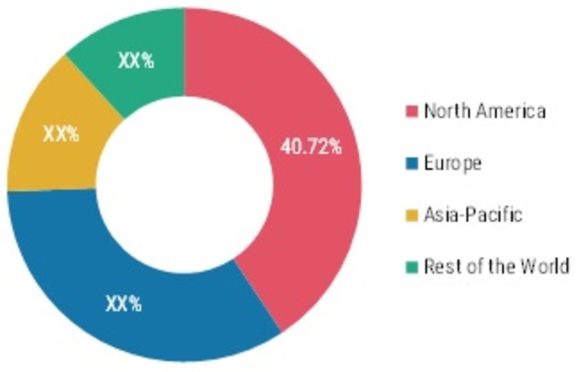GLOBAL HEART TUMOR MARKET SHARE (%), BY Region, 2021