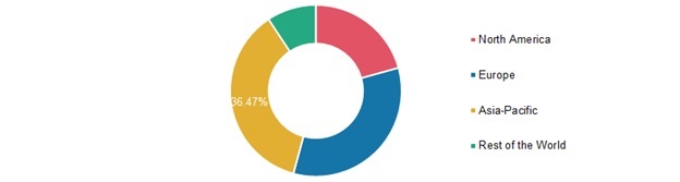 Herbal Tea Market Segment, Size, Share, Global Trends, 2025 | MRFR
