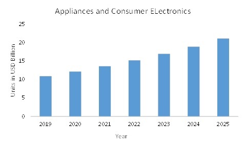 COVID 19 Impact Solid State Relays Market Share