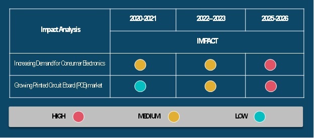 COVID 19 Impact Magnetoresistance Sensor Market Share