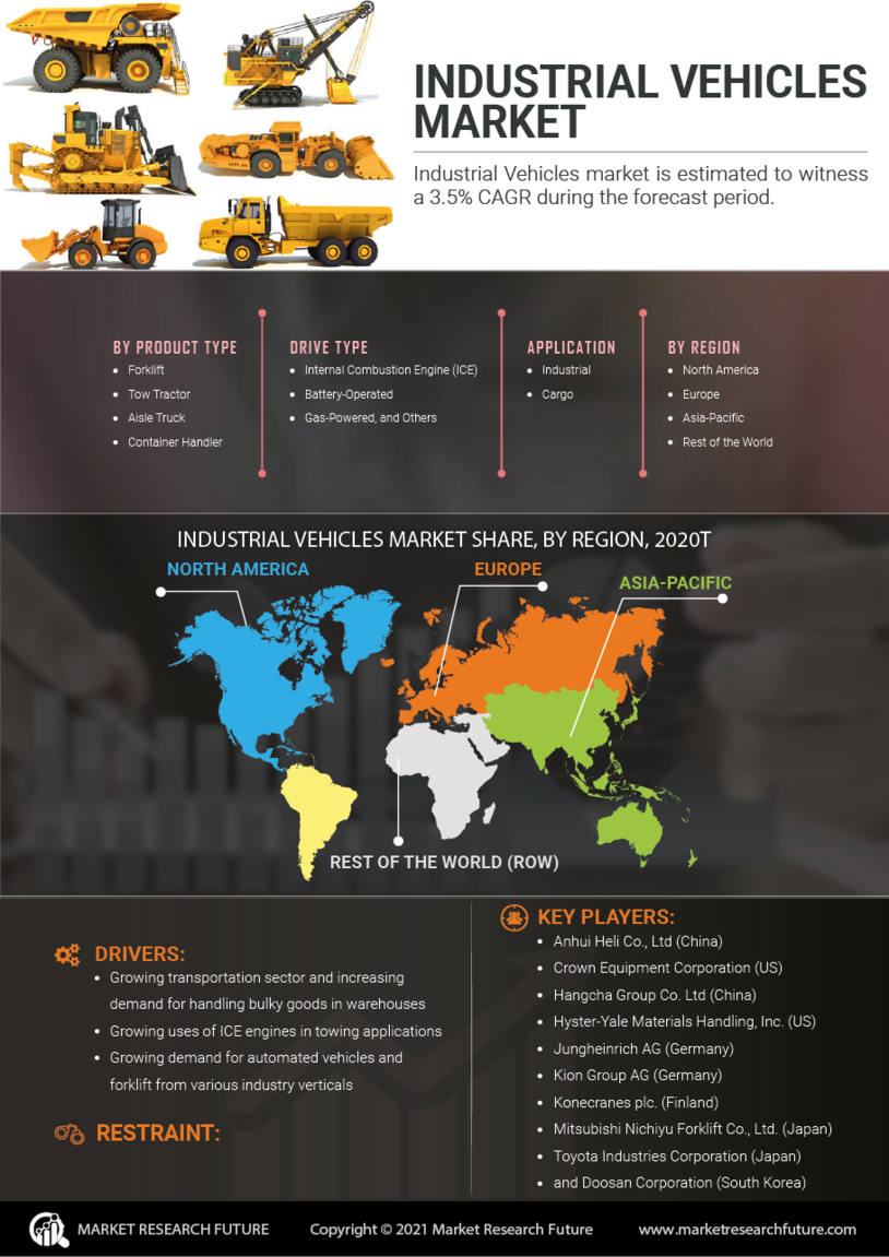 Industrial Vehicles Market Research Report - Global Forecast till 2030