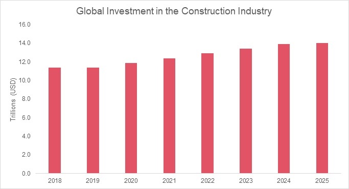 COVID 19 Impact Tower Crane Market Share