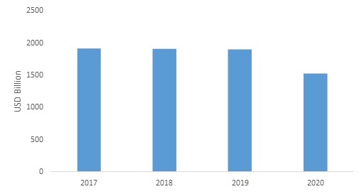 COVID 19 Impact Vacuum Circuit Breaker Market Share