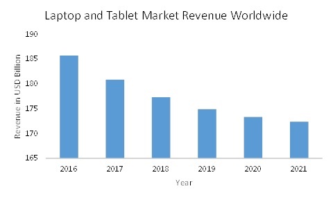 COVID 19 Impact Kids Tablet Market Share