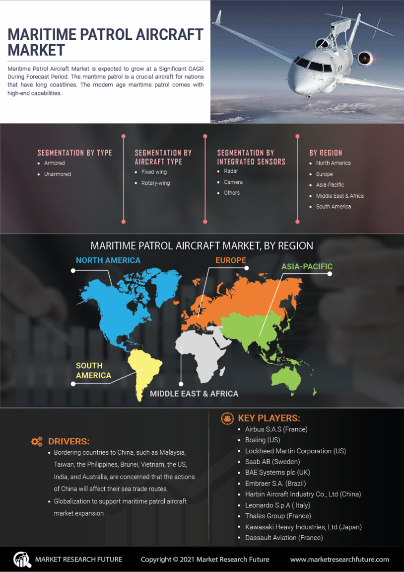 Maritime Patrol Aircraft Market Research Global Report - Forecast till 2027